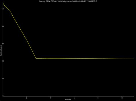 [Review] Convoy S21A SFT40 - 21700 Flashlights - BudgetLightForum.com