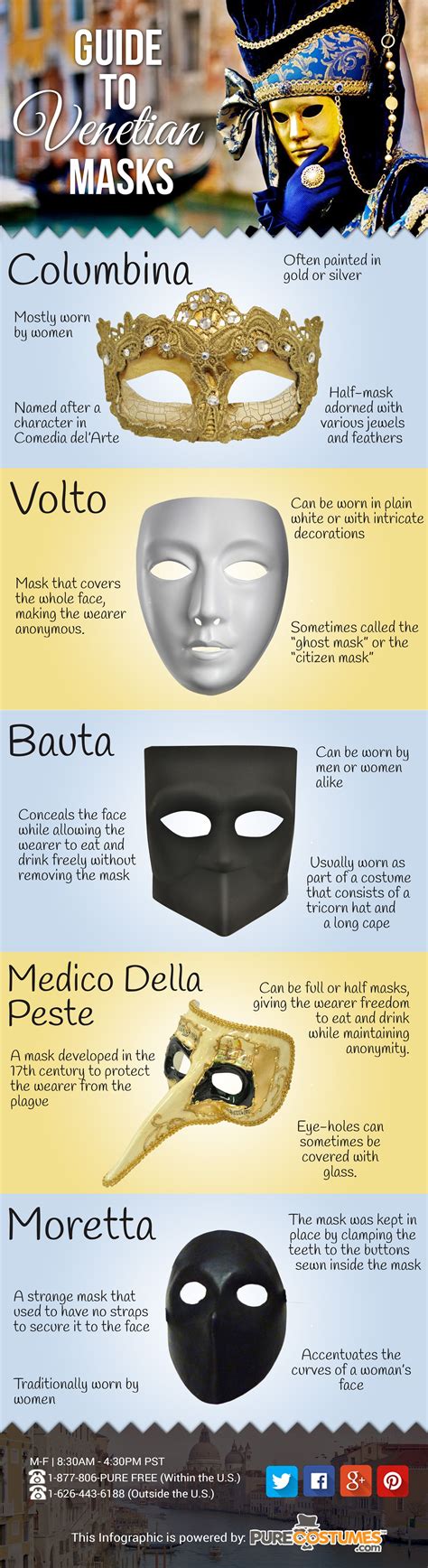 Infographic: A Guide to Venetian Masks | Venetian masks, Mask, Masks ...