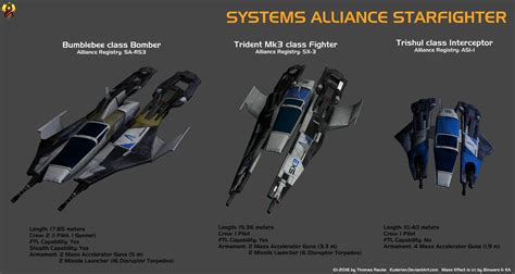 Alliance Fighter types by Euderion on DeviantArt