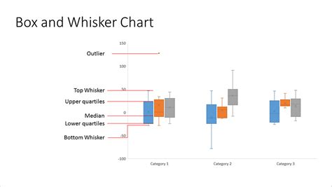 Box And Whisker Chart Maker