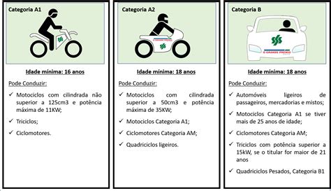 Tirar Carta de Condução O Grande Prémio