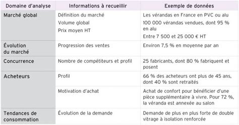 [39 ] Exemple De Modele Danalyse Dimpact Commercial