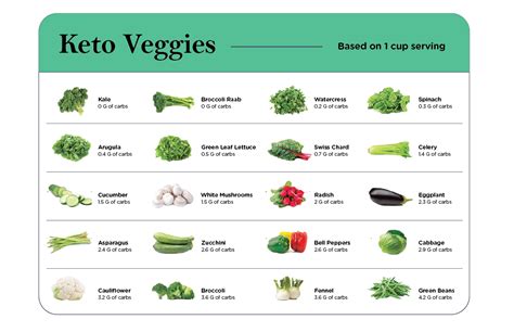 The Mediterranean Keto Diet: What is it and What to Eat? - Dr. Robert Kiltz