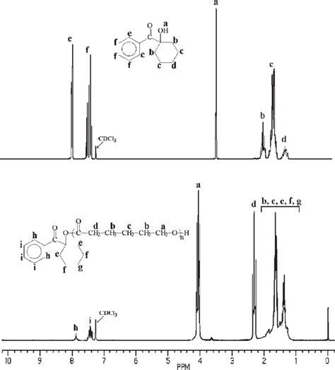 1 H NMR Spectra Of HCPK A And PCL Table I Run A B In CDCl 3