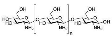 Estructura química del quitosano Aplicación del quitosano como