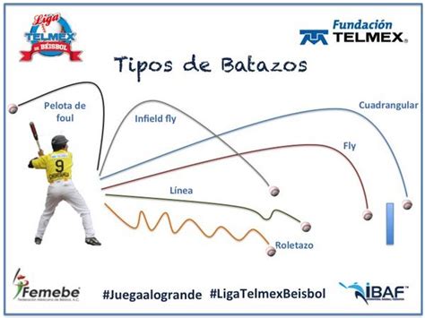 Leyes Y Regulaciones Lo Dudo Matón Tipos De Bateo En Beisbol Siguiente