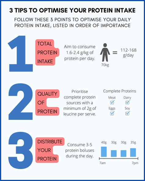 How Much Protein Per Day To Build Muscle A Complete Guide For Fitness