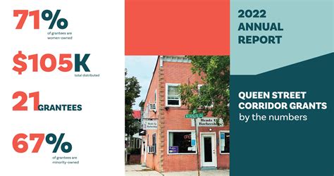 AEDP Supports Queen Street Corridor Small Businesses During Pandemic - AEDP