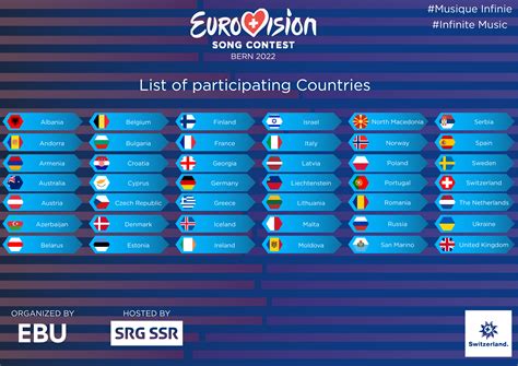 fictional list  participating countries  eurovision  scenario