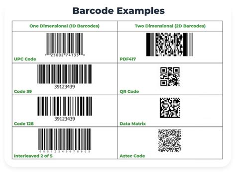 Unveiling GS1: Revolutionizing Retail Through Standardization