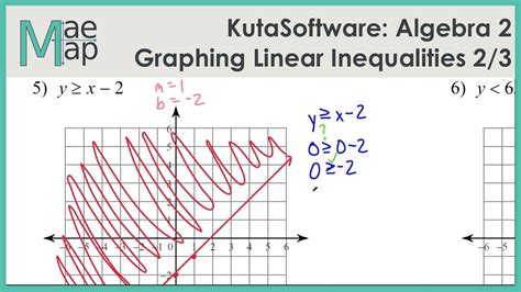 Kutasoftware Algebra 2 Graphing Linear Inequalities Part 2 Youtube