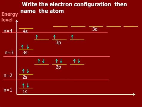 PPT - ATOMIC STRUCTURE electron configuration of atoms and ions of the ...