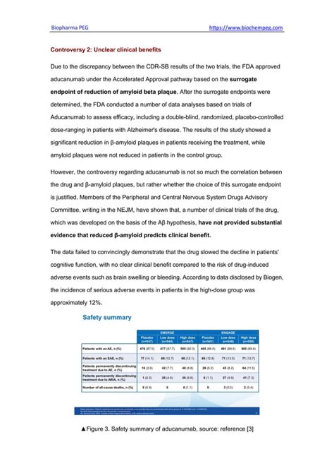 Alzheimer S Disease Drug Development Aducanumab Lecanemab Donanemab Pdf