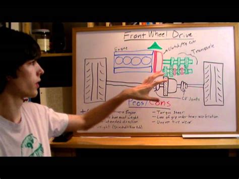 Front-Wheel Drive (FWD): How It Works and Its Pros and Cons | SchoolTube