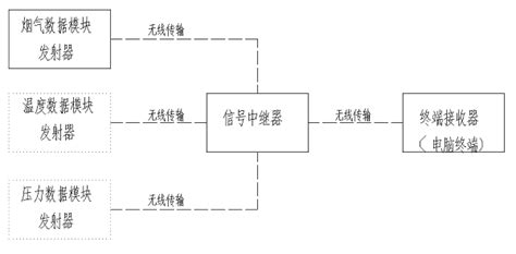 福建省锅炉压力容器检验研究院《电站锅炉尾部烟气成分分析新型系统的研制及应用》定制加工测试服务采购项目招标公告 福建省特种设备检验研究院