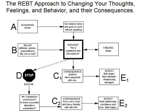 Albert Ellis Abc Worksheet - Studying Worksheets