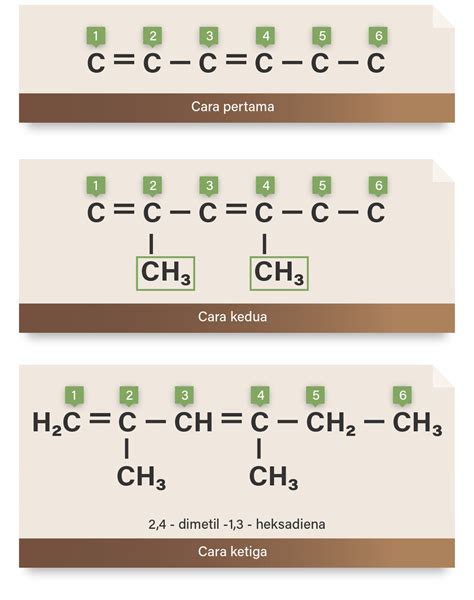 Tuliskan Rumus Struktur Senyawa Dengan Nama Iupac