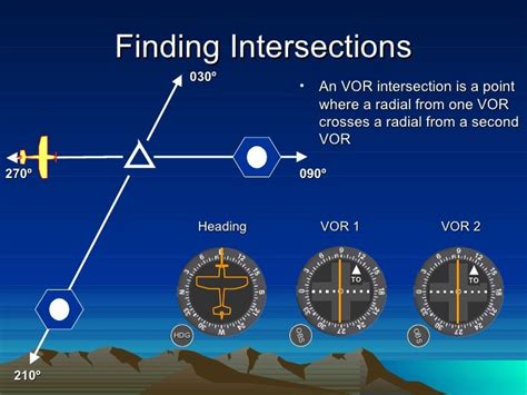 Vor navigation and_tracking