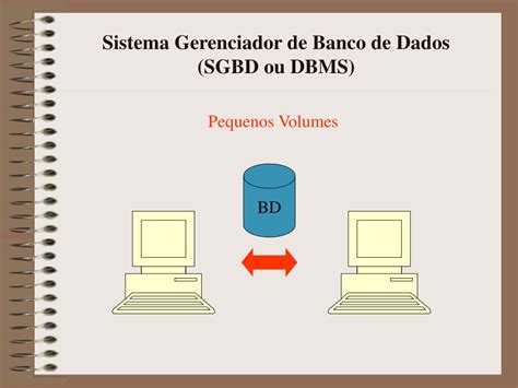 Ppt Sistema Gerenciador De Banco De Dados Sgbd Ou Dbms Powerpoint