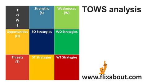 Pest Swot Tows Analysis Templates Ms Word Combined Package Lupon Gov Ph