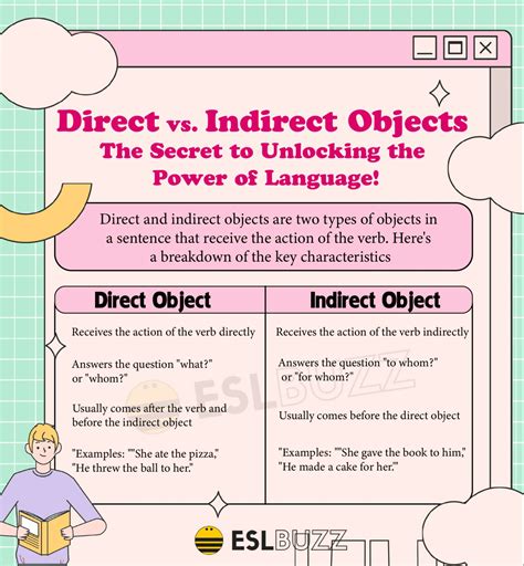 French Direct And Indirect Object Pronouns Handout Worksheet