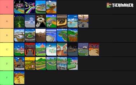 Create a Mario Kart DS Tracks Tier List - TierMaker