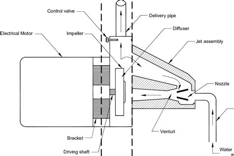 Shallow Well Jet Pump Installation Diagram