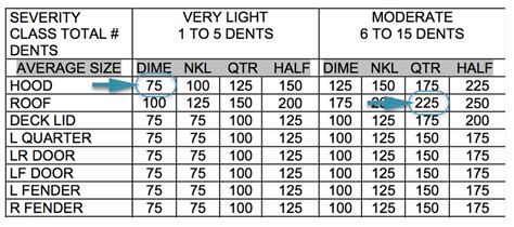 Hail Damage Car Repair Cost Calculator - YASWDM