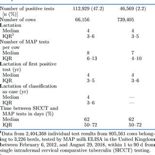 Mycobacterium avium ssp. paratuberculosis (MAP) milk ELISA test... | Download Scientific Diagram