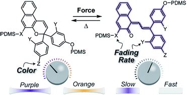 Designing Naphthopyran Mechanophores With Tunable Mechanochromic