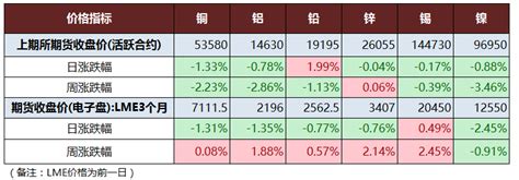 【华创有色】日报：工信部要求2018年12月31日前完成电解铝产能指标置换