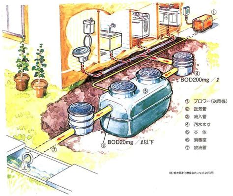 浄化槽の設置等の手続き 栃木市ホームページ