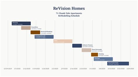 All you need to know about the Timeline Chart — Vizzlo