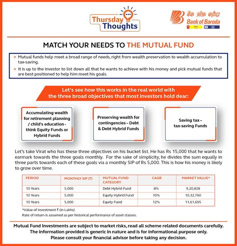 Match Your Needs To Mutual Fund Bank Of Baroda