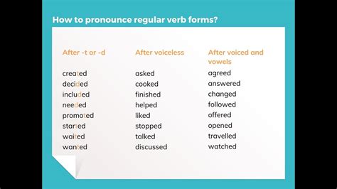 Regular Verbs Pronunciation In The Past Youtube