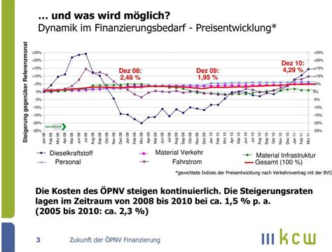 Mit Bus und Bahn in Zukunft Modell für einen nachhaltigen ÖPNV im