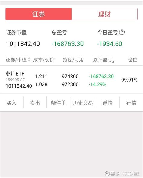 第22天，单吊芯片etf 与国同在，继续加仓 芯片etf ，今天受大盘影响，芯片etf没怎么跌，很不满意，希望接下来多跌些。 雪球