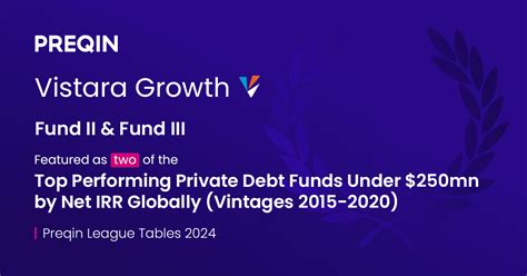 Preqin Names Vistara Growth As A Top Performing Fund Manager Globally