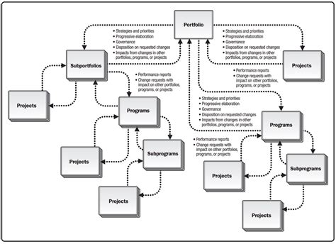 Software Packages Dependency Management Wershoft