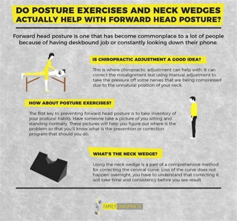 Do Posture Exercises And Neck Wedges Actually Help With Forward Head Posture?