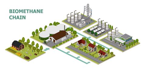 biomethane plant icograms template
