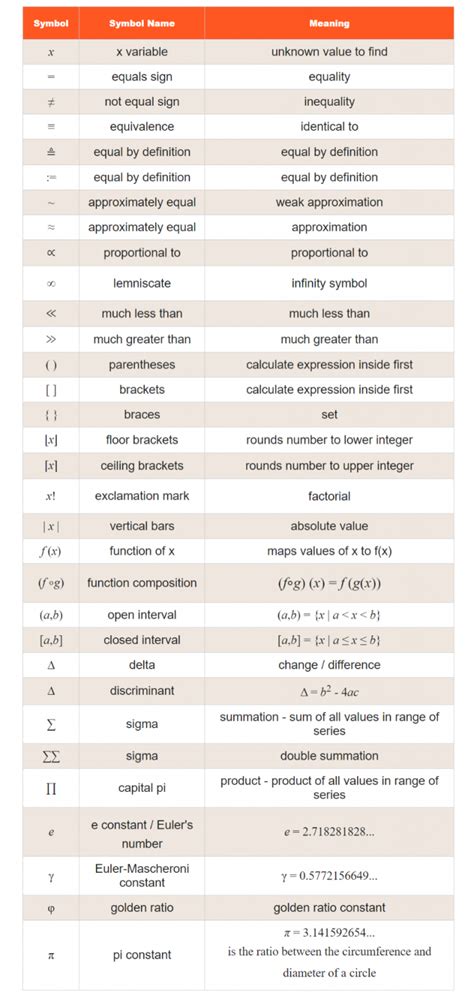 Algebra Symbols – Toppers Bulletin