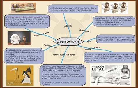 Infografia Sobre La Pena De Muerte Infographic Templates Infographic