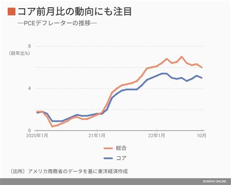 年末年始に総ざらい！2023年注目の経済指標｢アメリカ｣編｜会社四季報オンライン