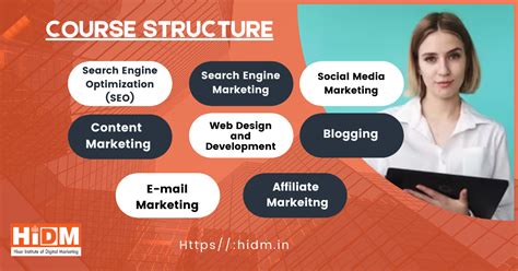 Digital Marketing After Mba Hidm Hisar Institute Of Digital Marketing