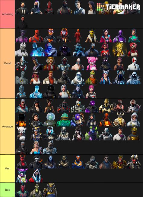 Legendary Fortnite Skins Tier List (Community Rankings) - TierMaker