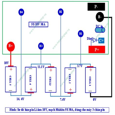 Mua V M Ch Pin Makita V S P Adaptor H Ng Cell Gi R Nh T