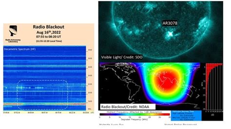 Saasst Solar Flare Caused A Radio Blackout