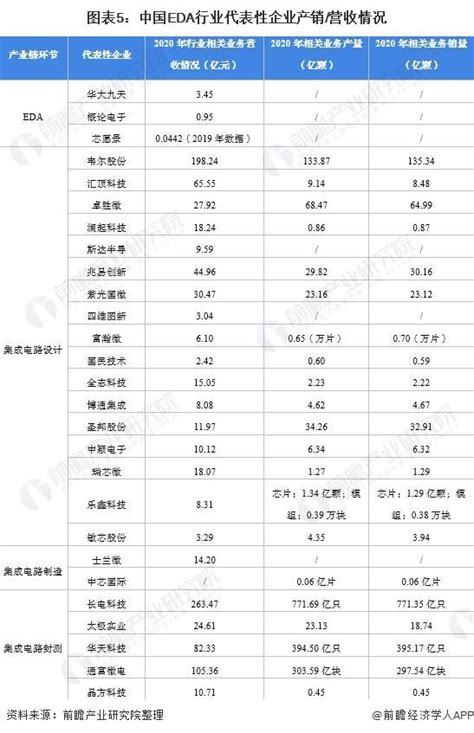 【干货】中国eda行业产业链全景梳理及区域热力地图 知乎