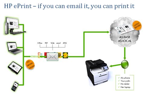 Драйвер На Сканер Hp Laserjet M1120 Mfp - pultohrana
